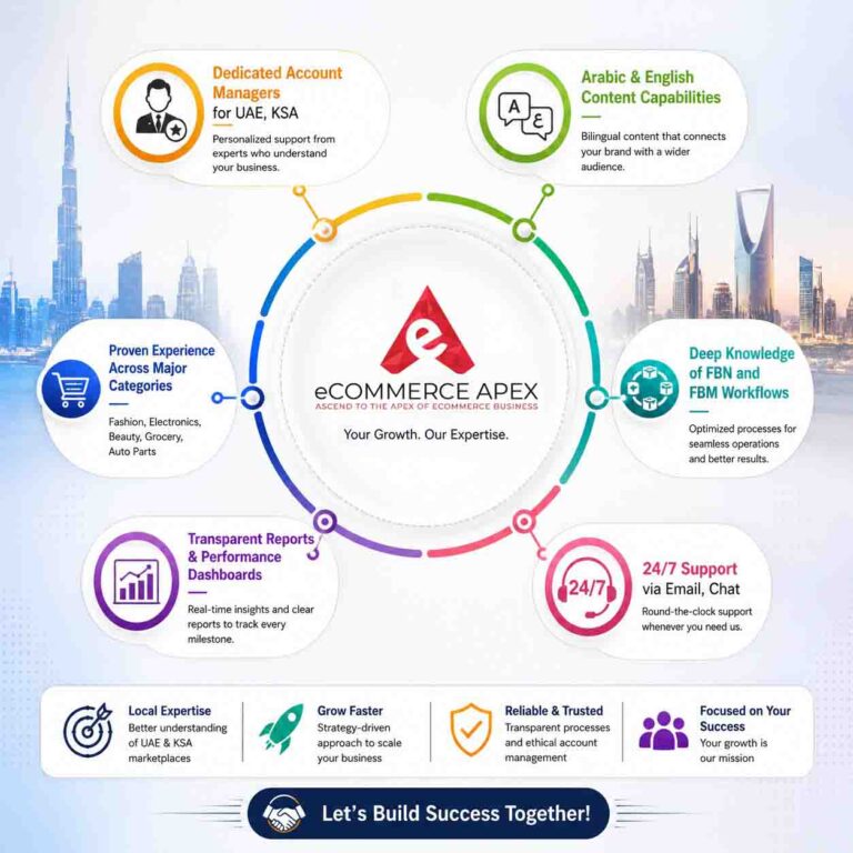 Noon Seller Central Management, Noon SEO Services, Noon Marketplace Management for Brands