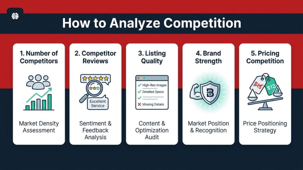 How to Find Profitable Amazon Private Label Products (2026) How to Analyze Competition