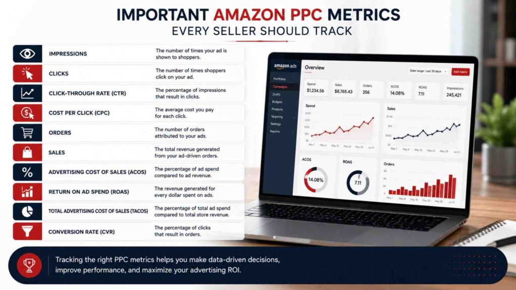 amazon ppc agency services