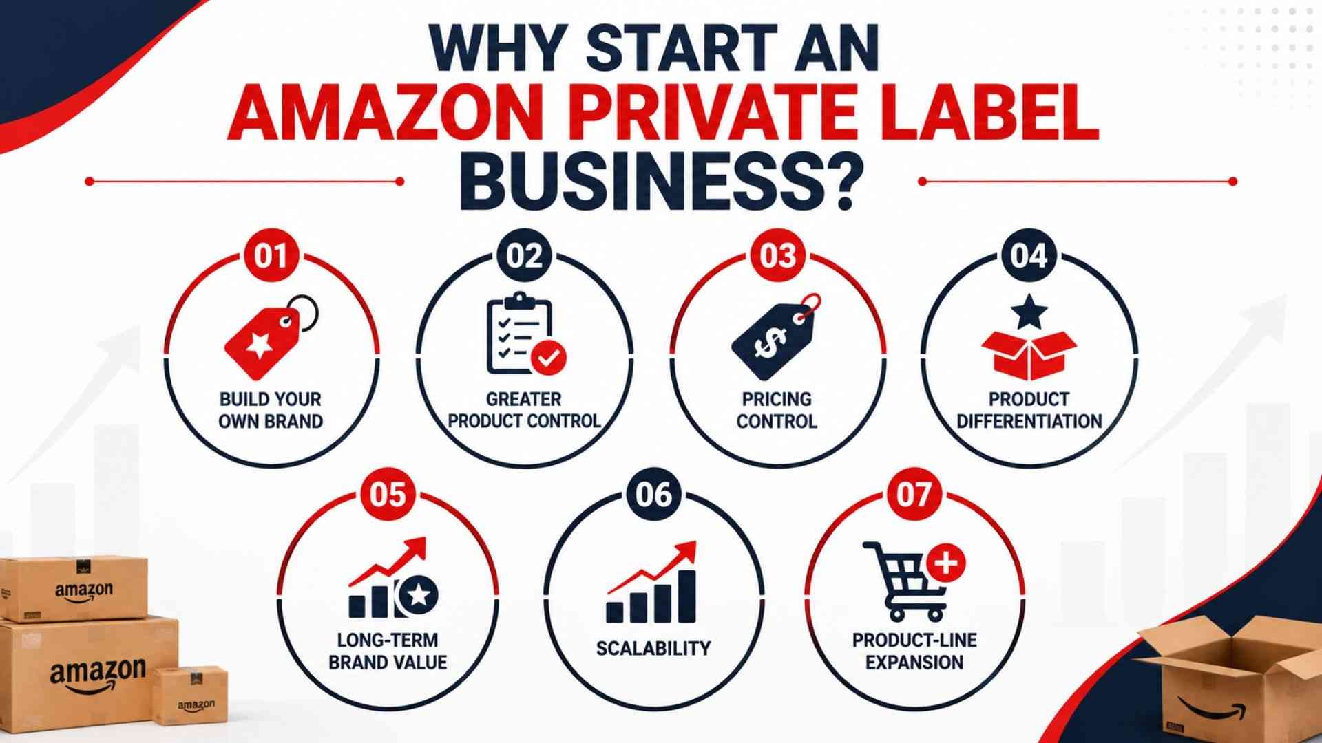 na amazon value service