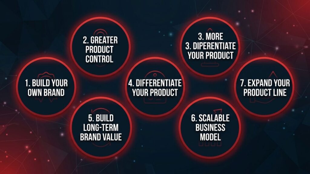 Why Start an Amazon Private Label Business
